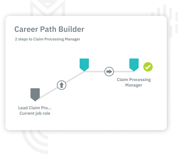 TalentGuard Career Pathing Canvas