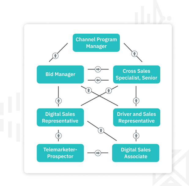 TalentGuard Career Progression Builder