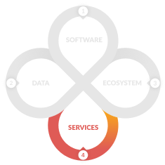 TalentGuard Services-Petal