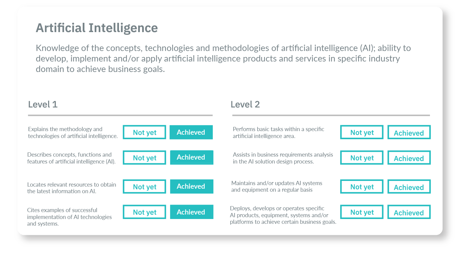 Proficiencies to Learning