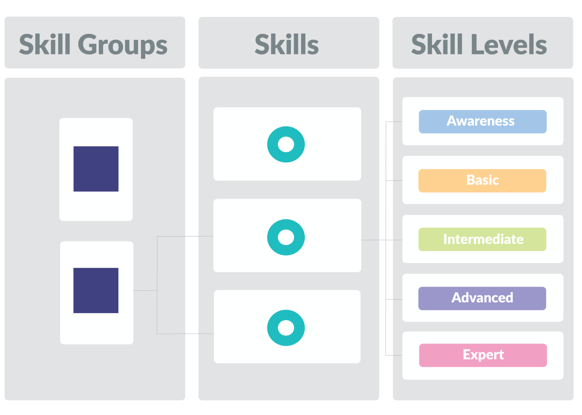 TalentGuard Skills Taxonomy 3