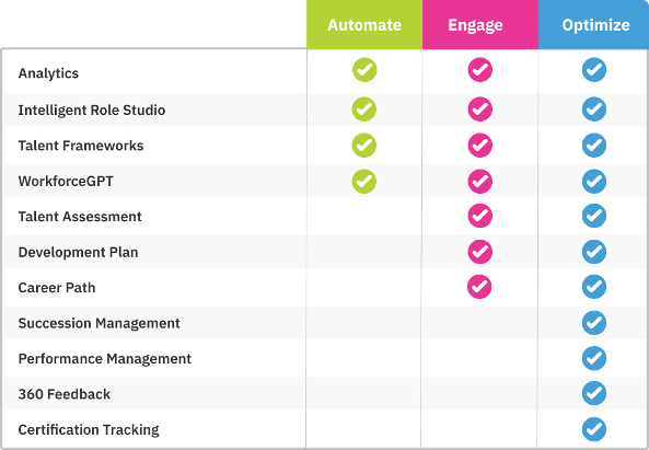 TalentGuard Bundles