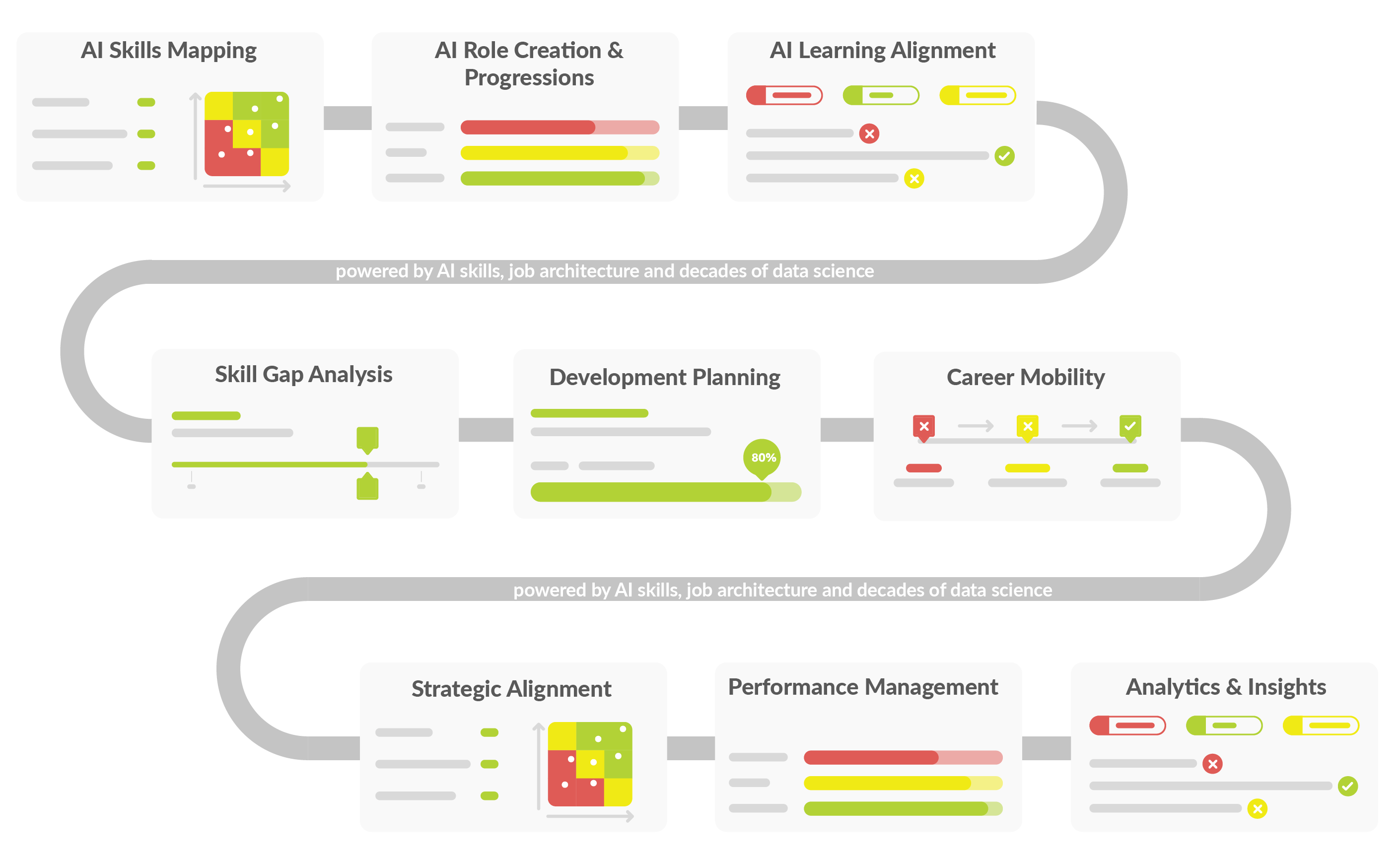 TalentGuard Workforce intelligence Platform