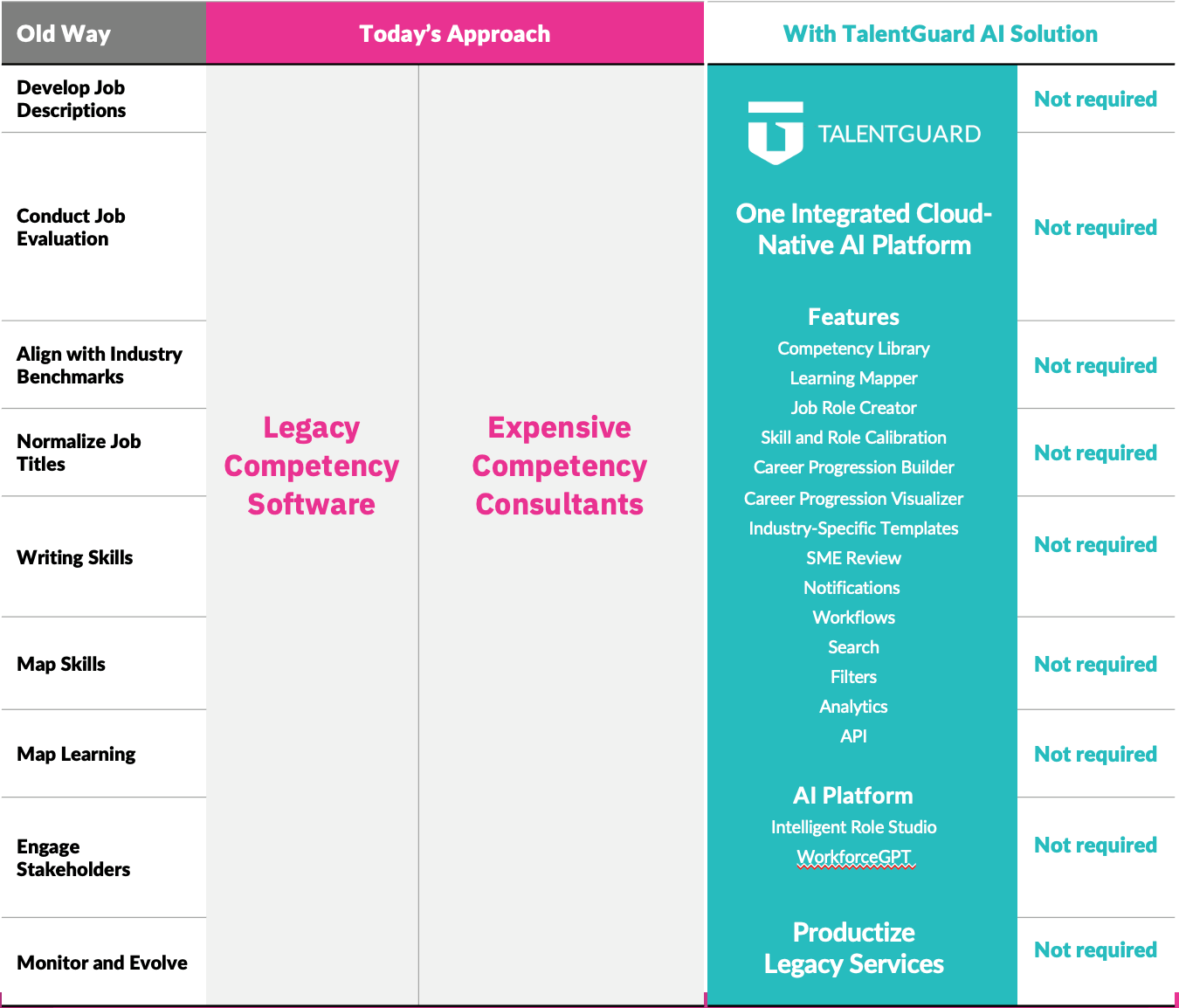 Job Architecture Competitive Analysis