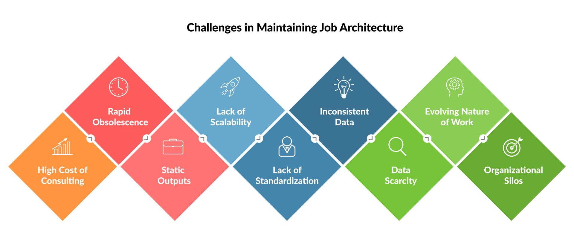 Challenges in Maintaining Job Architecture - TalentGuard