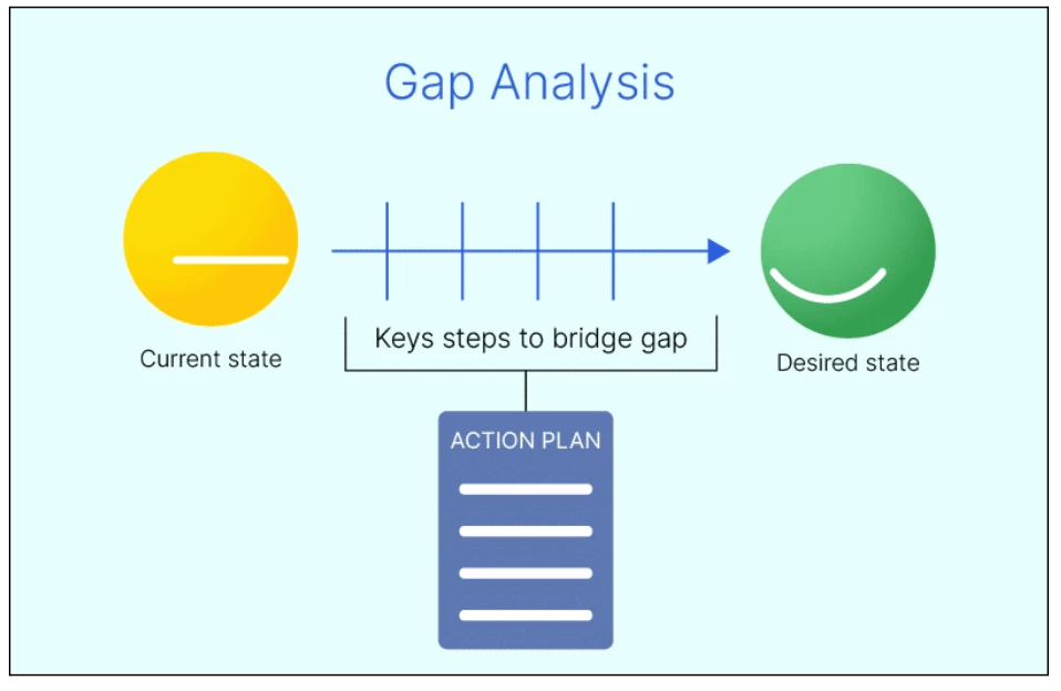 Skill Gap Analysis Template