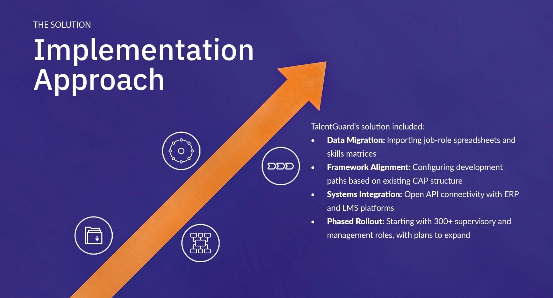 Vonachen Case Study, Talent Guard